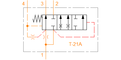 FVCA